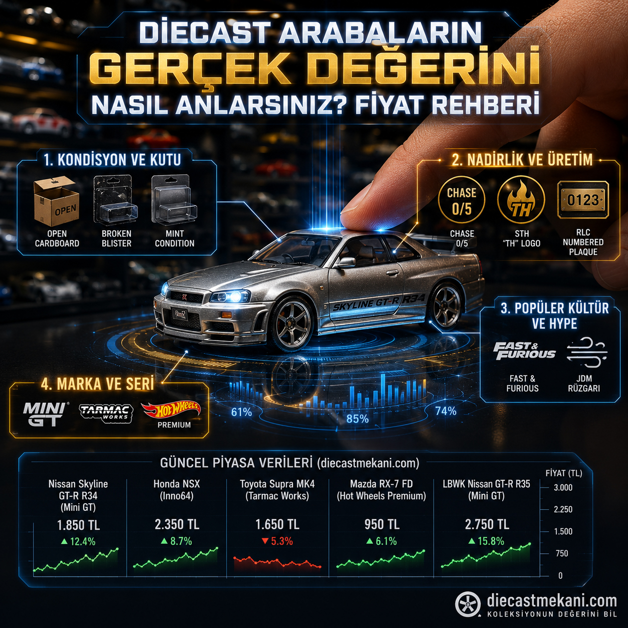 Diecast Arabaların Gerçek Değerini Nasıl Anlarsınız? Koleksiyonerin Fiyat Rehberi